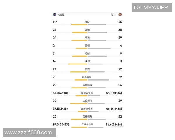 湖人对快船精彩对决回顾昨日比赛数据分析与亮点总结
