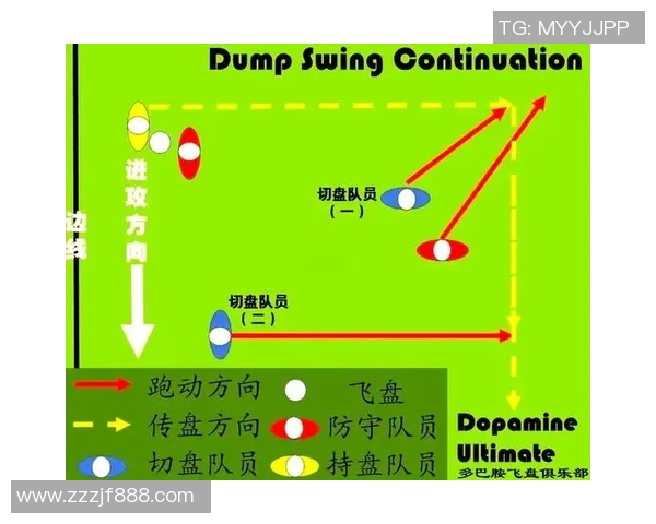 重庆飞盘队中路突破分析：优劣势与战术调整探讨