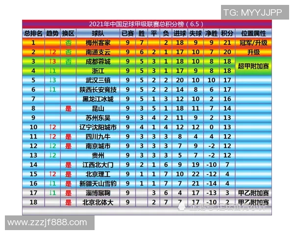 南京羽毛球队在钻石联赛中以51分稳居积分榜首位展现强劲实力